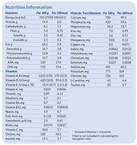 Ketocal 4:1 vanilla powder mixed into beverage for meal-support flexibility