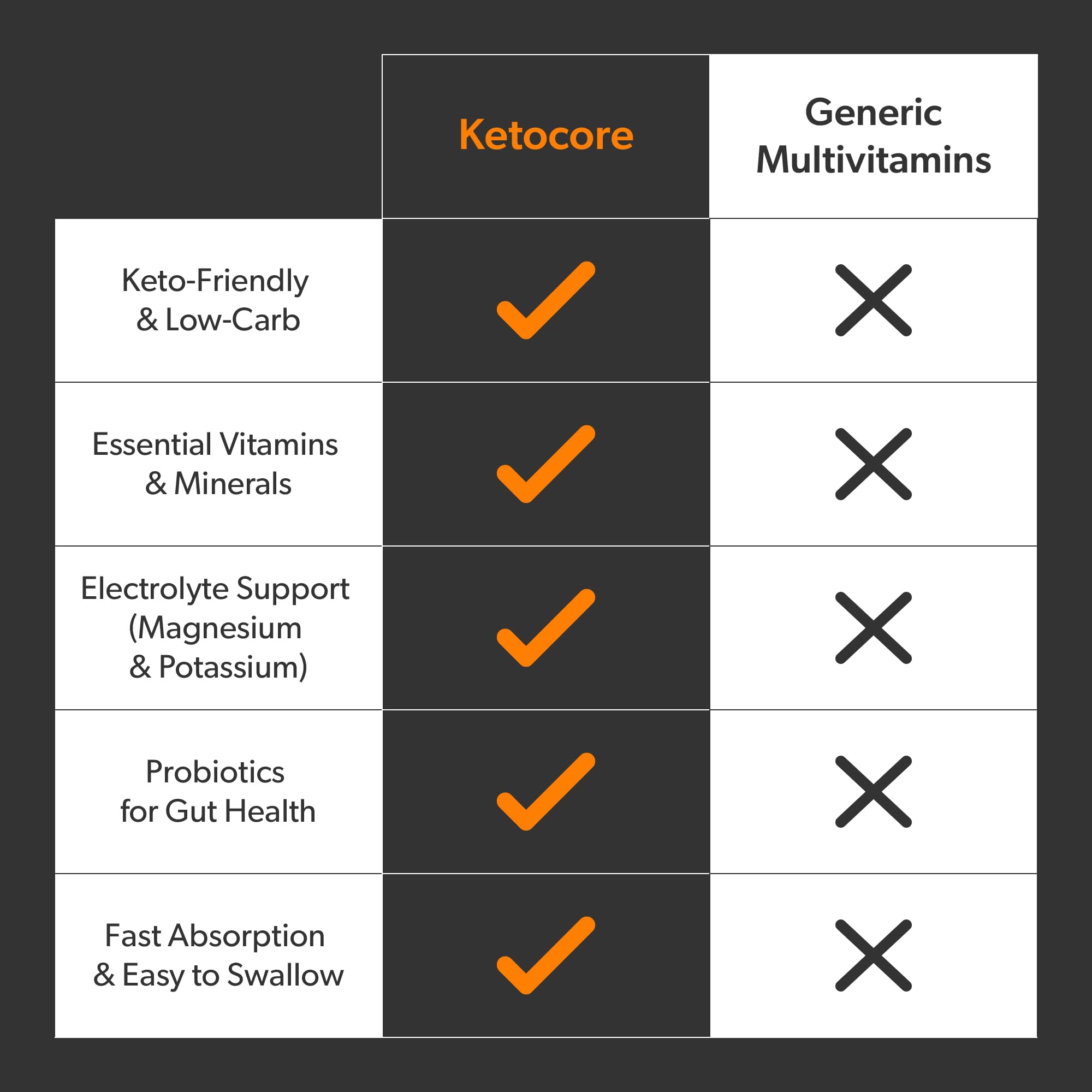 Ketocore Keto Vitamins in-hand demonstrating portable keto support