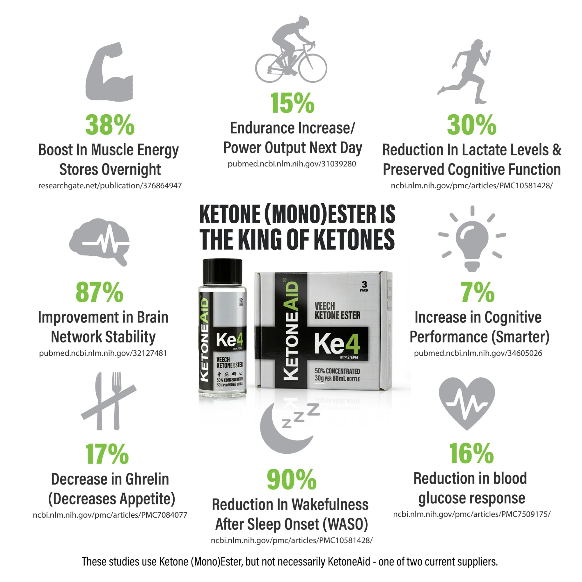 KetoneAid Ke4 ester serving scoop highlighting 2.5 g dose