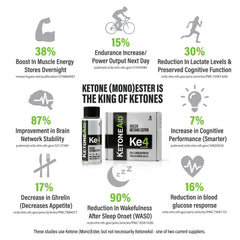 KetoneAid Ke4 ester serving scoop highlighting 2.5 g dose