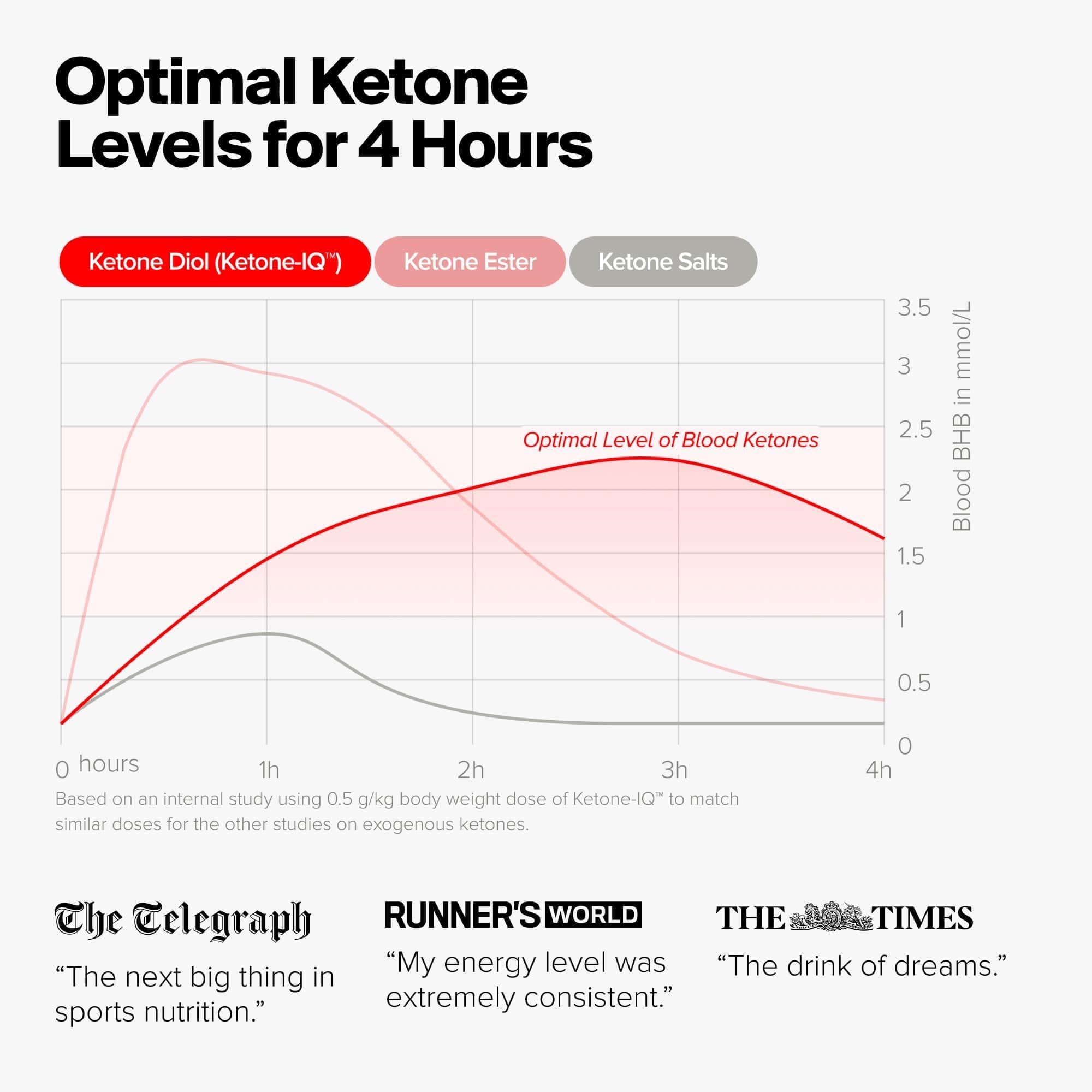 Athlete using Ketone-IQ during training for endurance