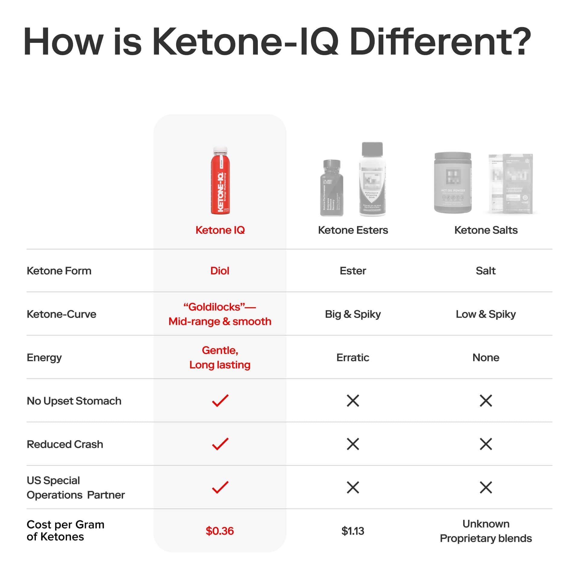 Lab scene with Ketone-IQ ingredients and no artificial flavors
