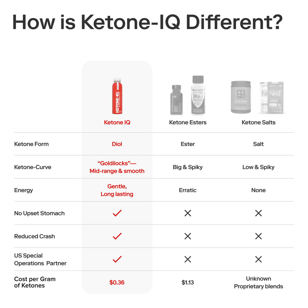Lab scene with Ketone-IQ ingredients and no artificial flavors