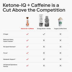 Ketone-IQ sugar-free vegan gluten-free visual — dietary-friendly energy option
