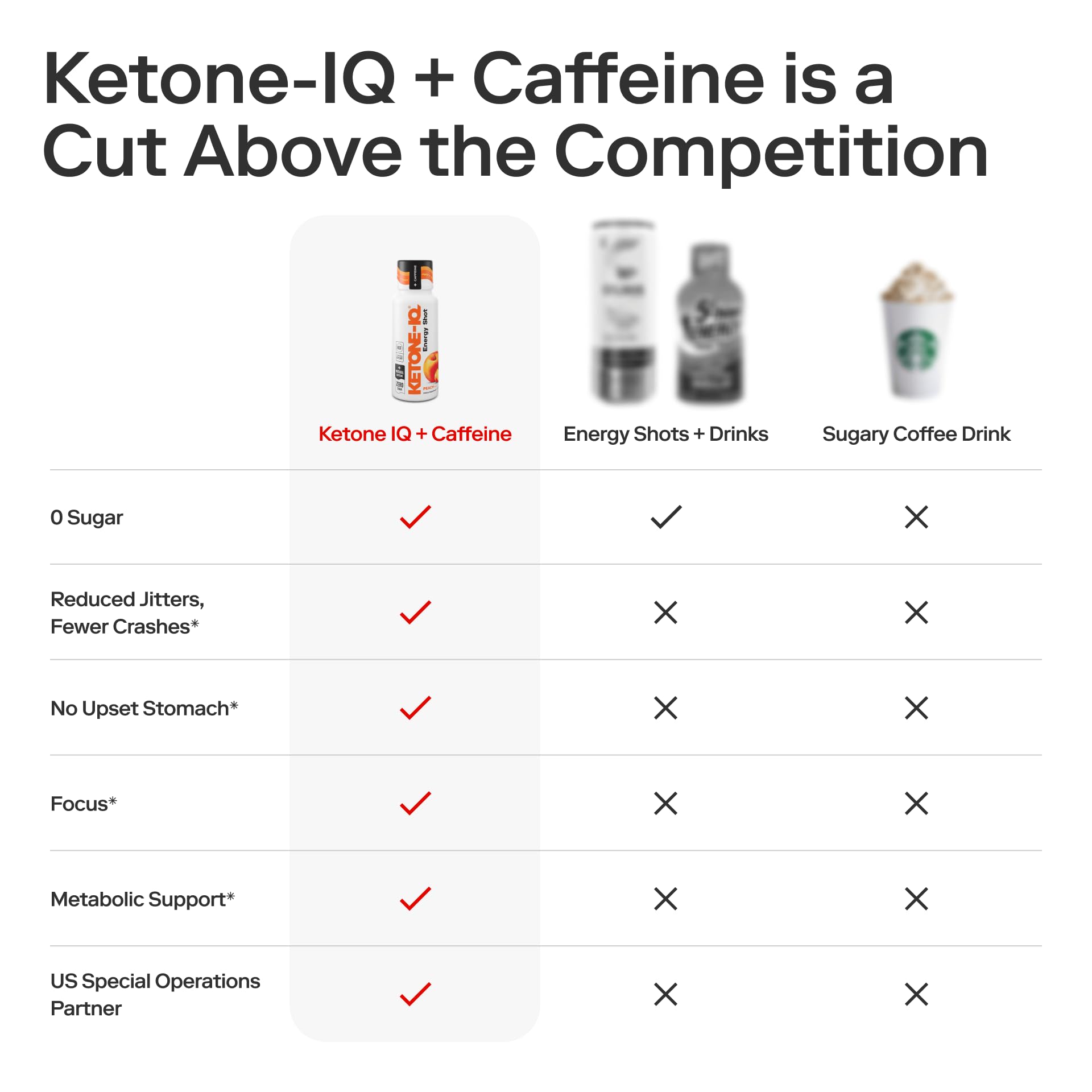 Ketone-IQ vitamin B6 and B12 boost closeup highlights mood and energy support.