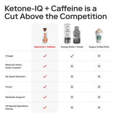 Ketone-IQ vitamin B6 and B12 boost closeup highlights mood and energy support.