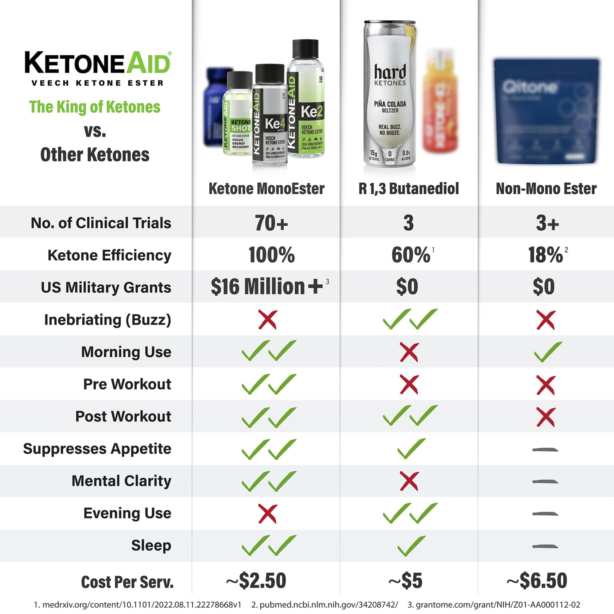 KetoneAid Ketone Shot with electrolytes emphasized for hydration support.
