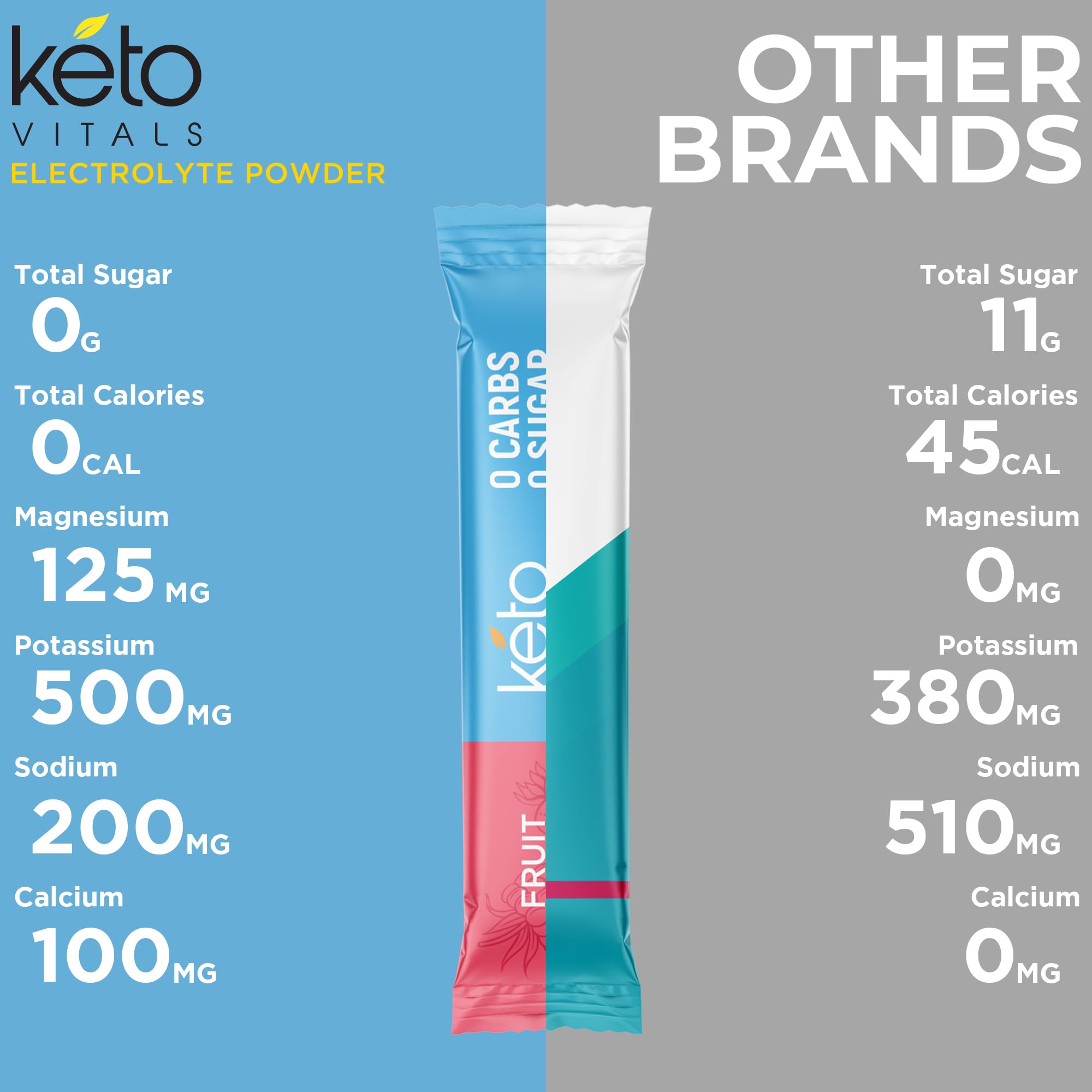 Keto Vitals cramps defense and hydration use-case for active lifestyles.