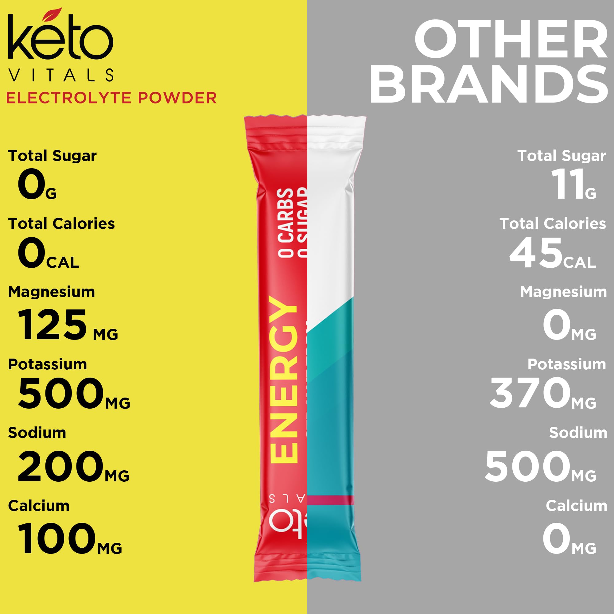 Shaker with Keto Vitals powder ready for mixing