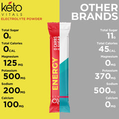 Shaker with Keto Vitals powder ready for mixing