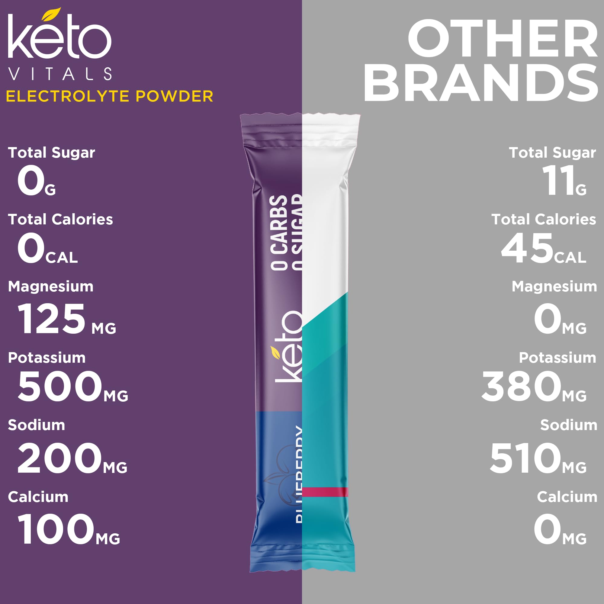 Keto Vitals electrolyte powder for cramp defense during workouts.