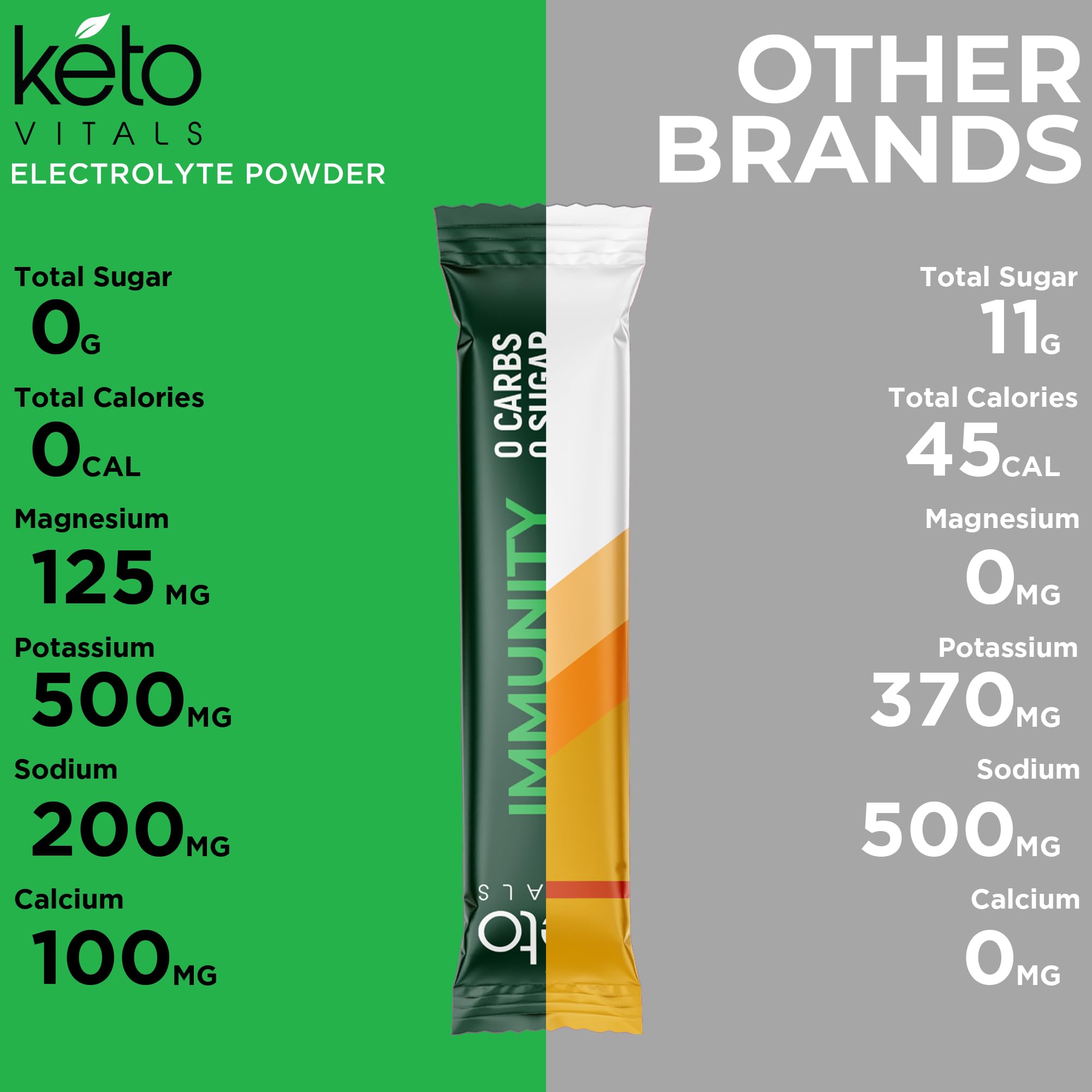 Keto Vitals packaging close-up highlighting natural flavor and ingredients.