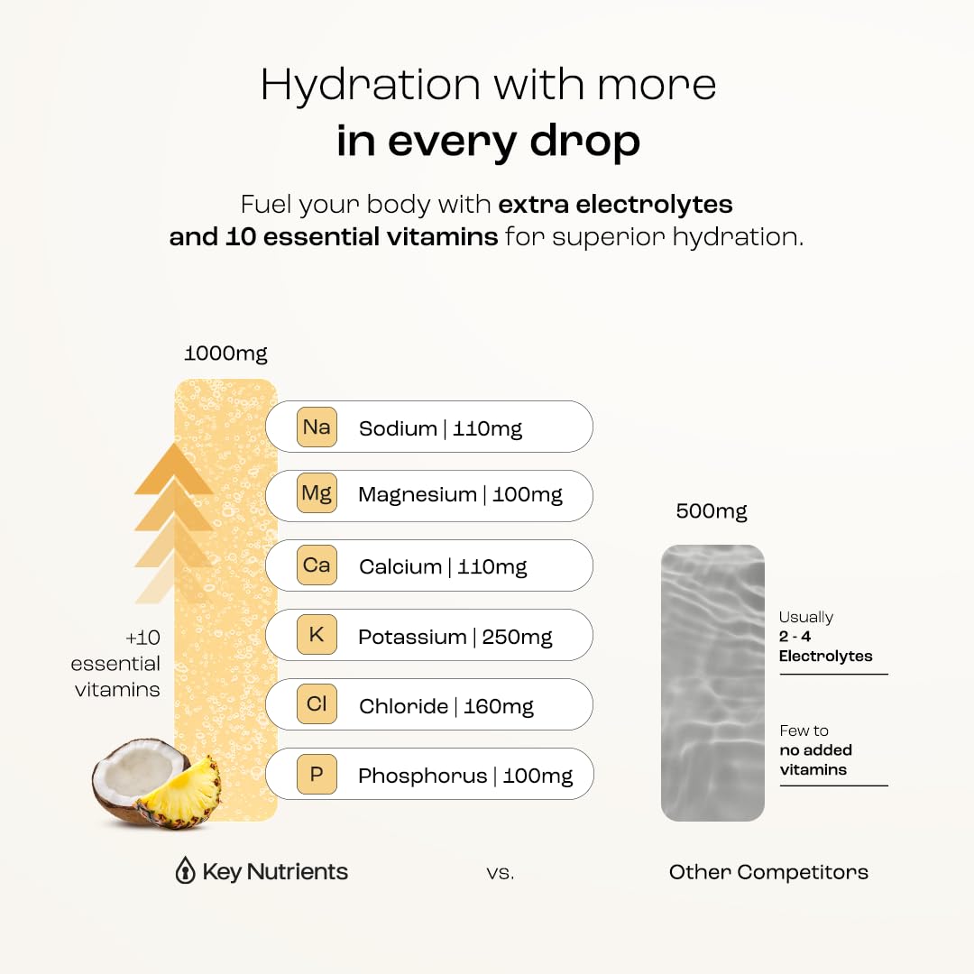 KEY NUTRIENTS Made in USA by a veteran-founded company