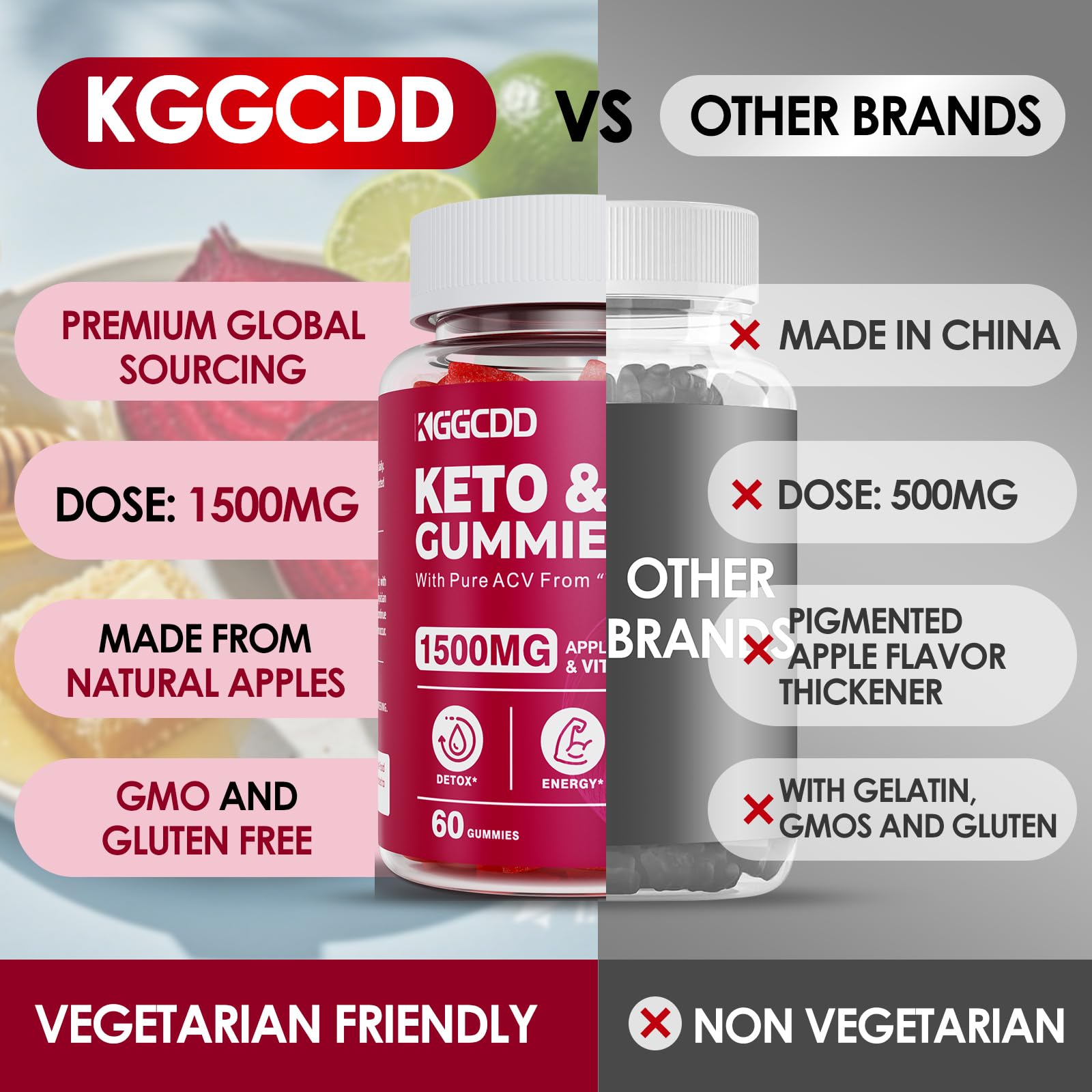 KGGCDD Pectin-based gummies highlight vegan texture suitable for dairy-free diets
