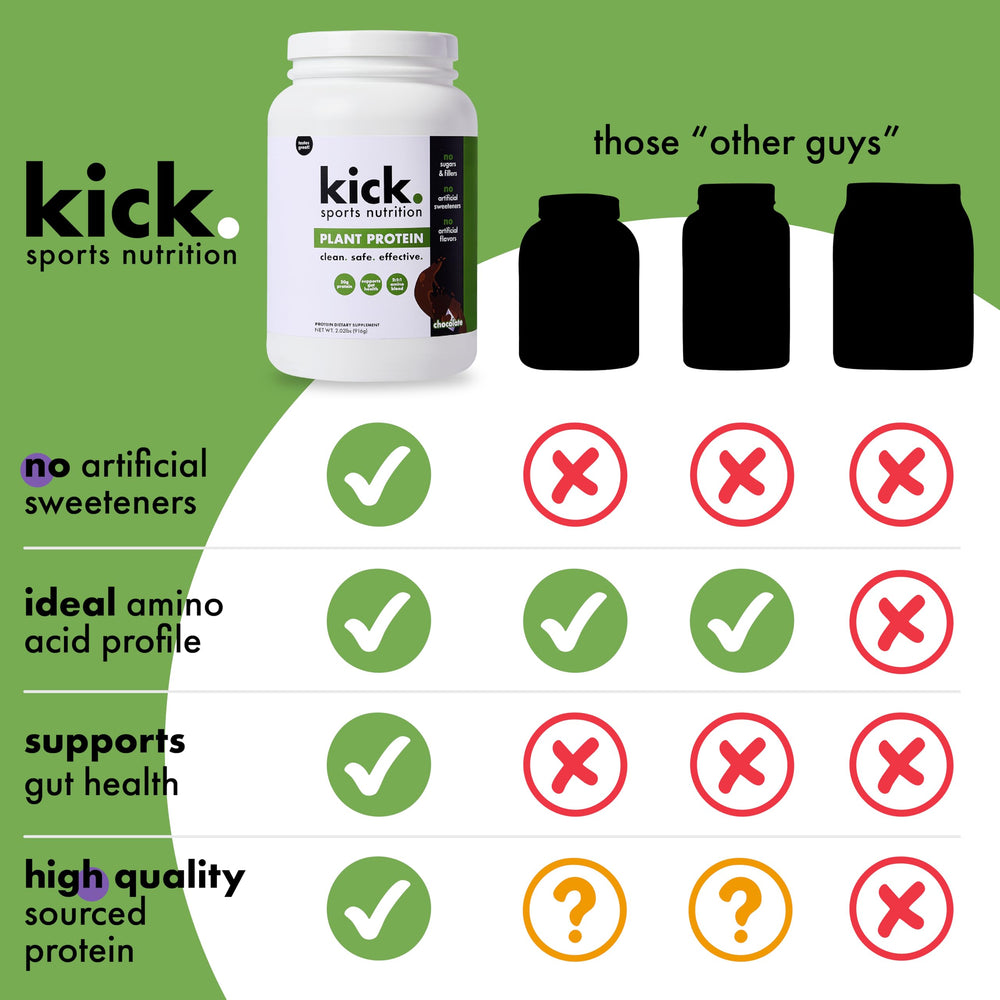Kick Plant Protein Powder chocolate packaging front emphasizes premium plant protein.