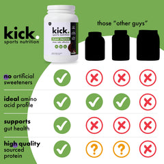 Kick Plant Protein Powder chocolate packaging front emphasizes premium plant protein.