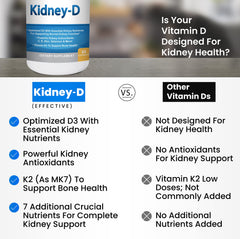 Kidney-D bottle side highlights capsule count and daily dosage for consistent kidney care.