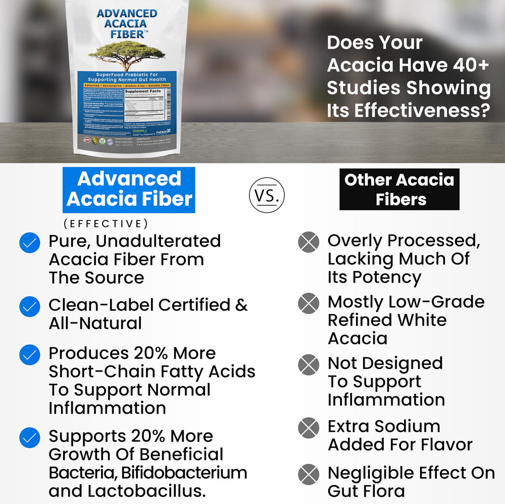 Kidney Restore 40oz tub on counter for easy daily prep