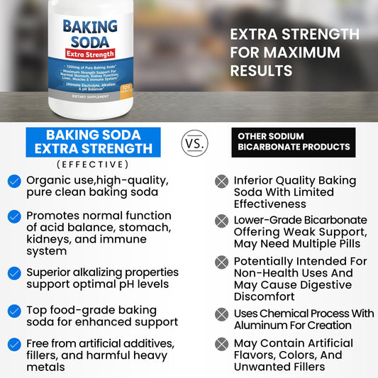 Kidney Restore baking soda extra strength pill dosage close-up showing 1300 mg per pill.