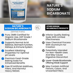 Kidney Restore Nature’s Sodium Bicarbonate bottle pour shows easy measurement for daily use.