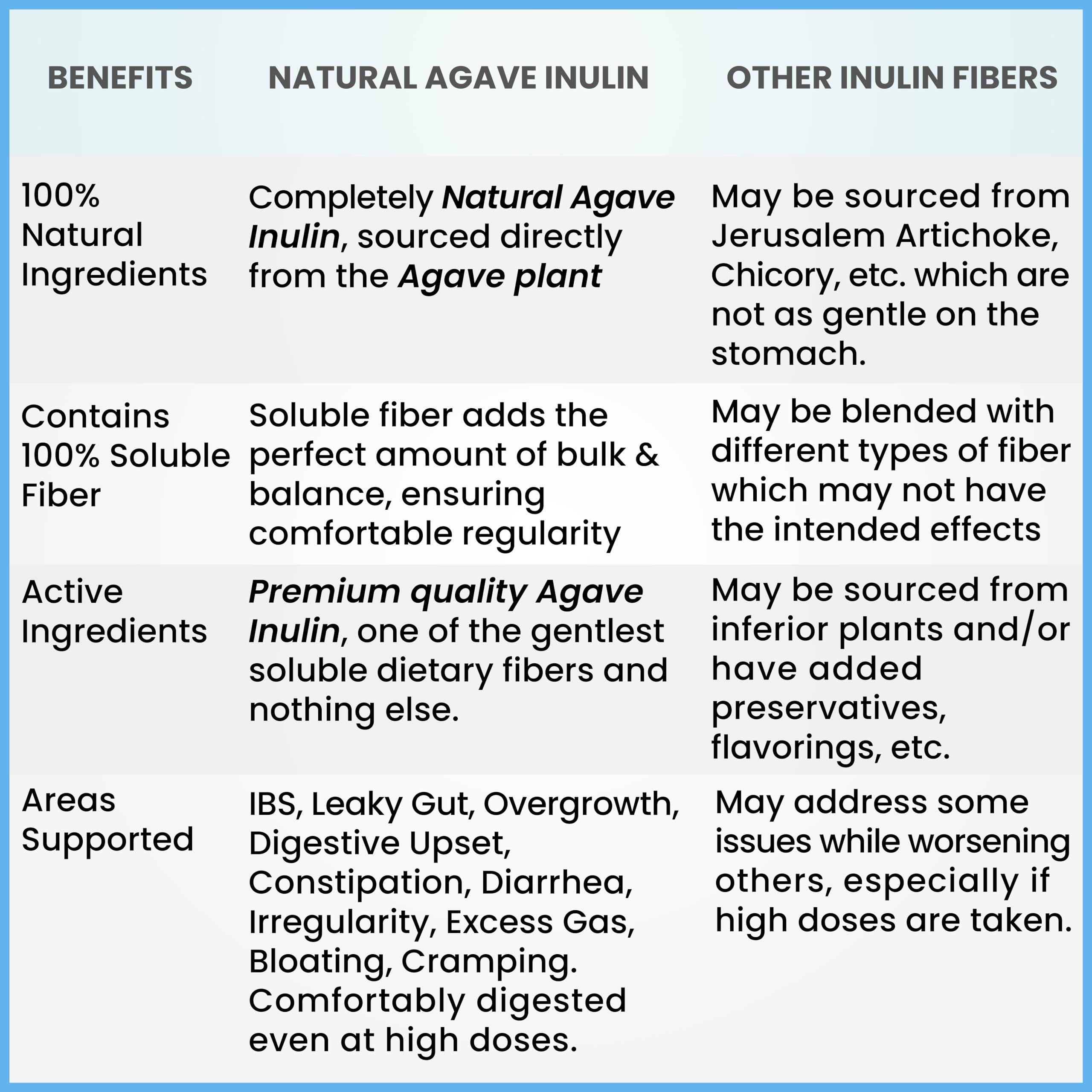 Kidney Restore Inulin powder scoop highlights simple daily measurement for easy use.