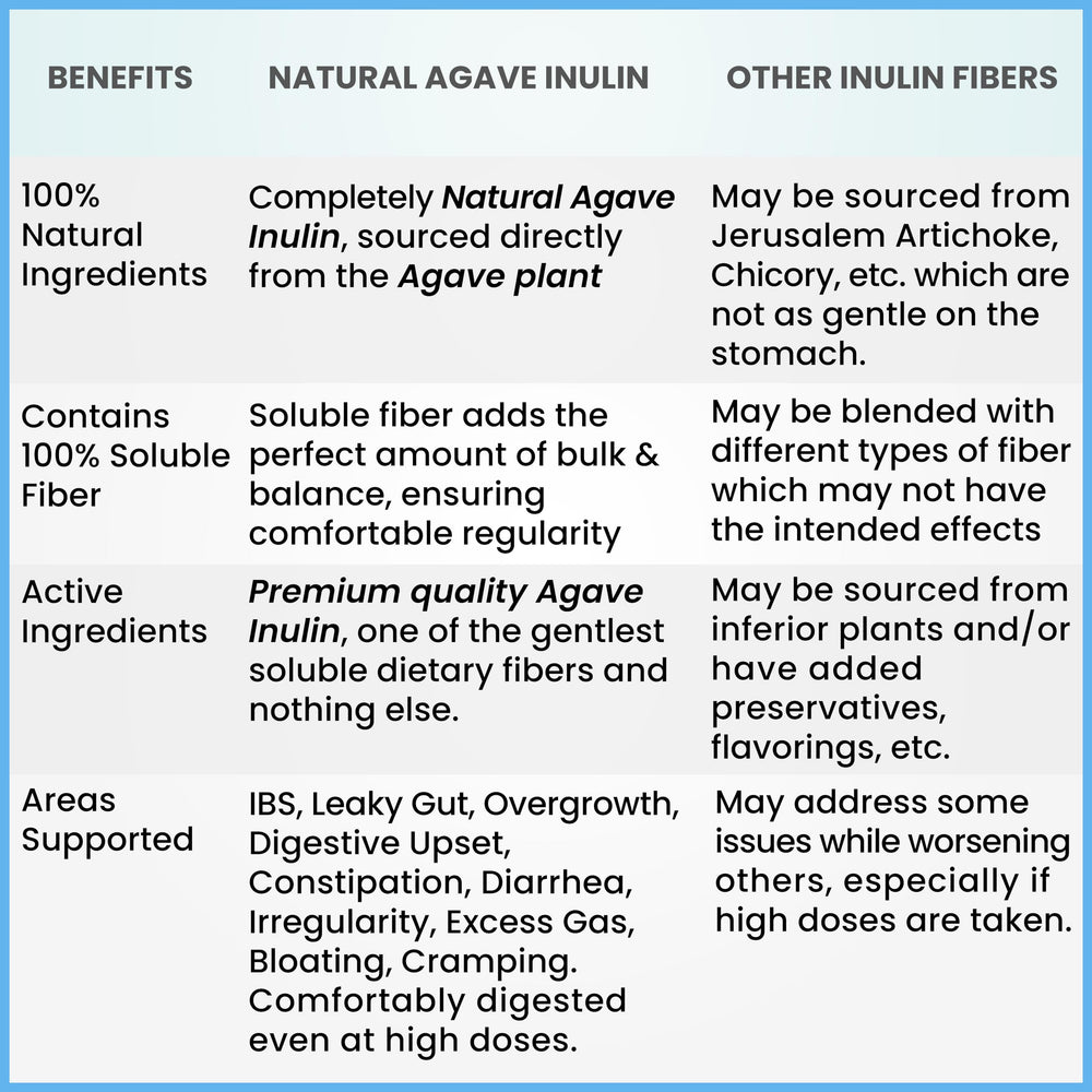 Kidney Restore Inulin powder scoop highlights simple daily measurement for easy use.