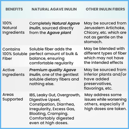 Kidney Restore Inulin powder scoop highlights simple daily measurement for easy use.