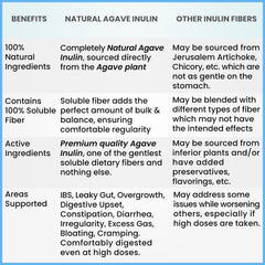 Kidney Restore Inulin powder scoop highlights simple daily measurement for easy use.
