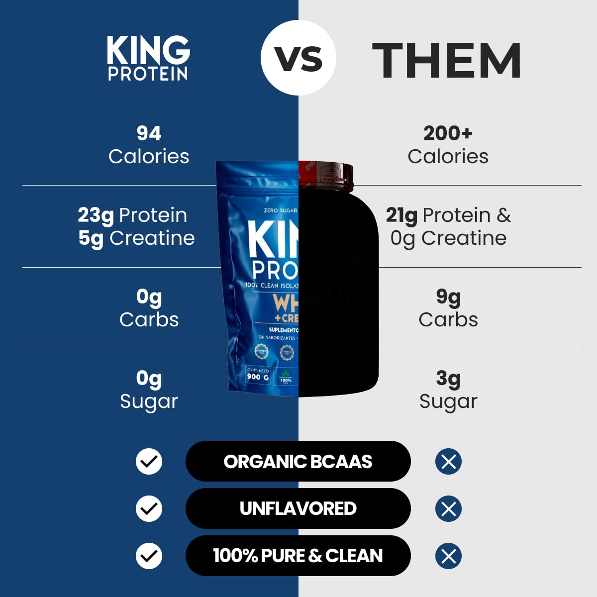 KING Protein 5g Creatine monohydrate scoop highlights strength and endurance