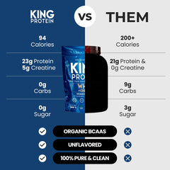 KING Protein 5g Creatine monohydrate scoop highlights strength and endurance