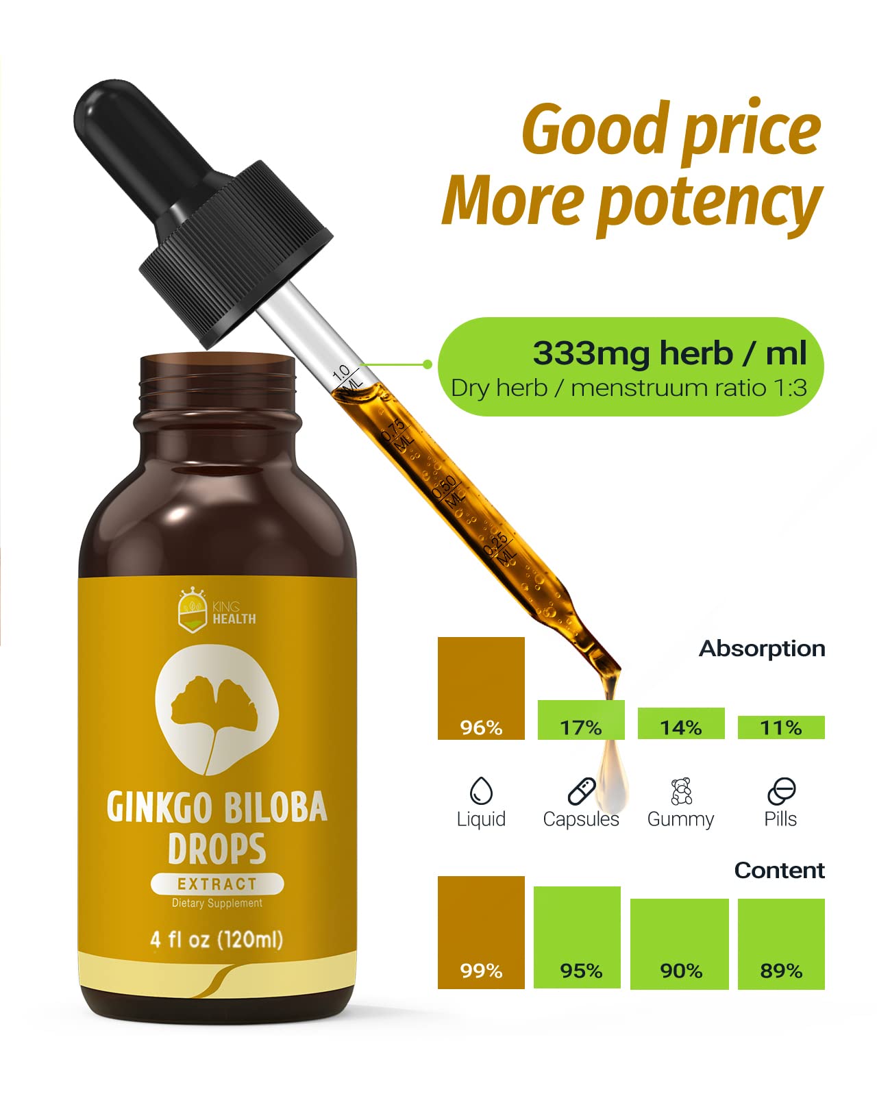 KingHealth Ginkgo Biloba Drops gluten-free-alcohol-free badge showing allergen-friendly use.