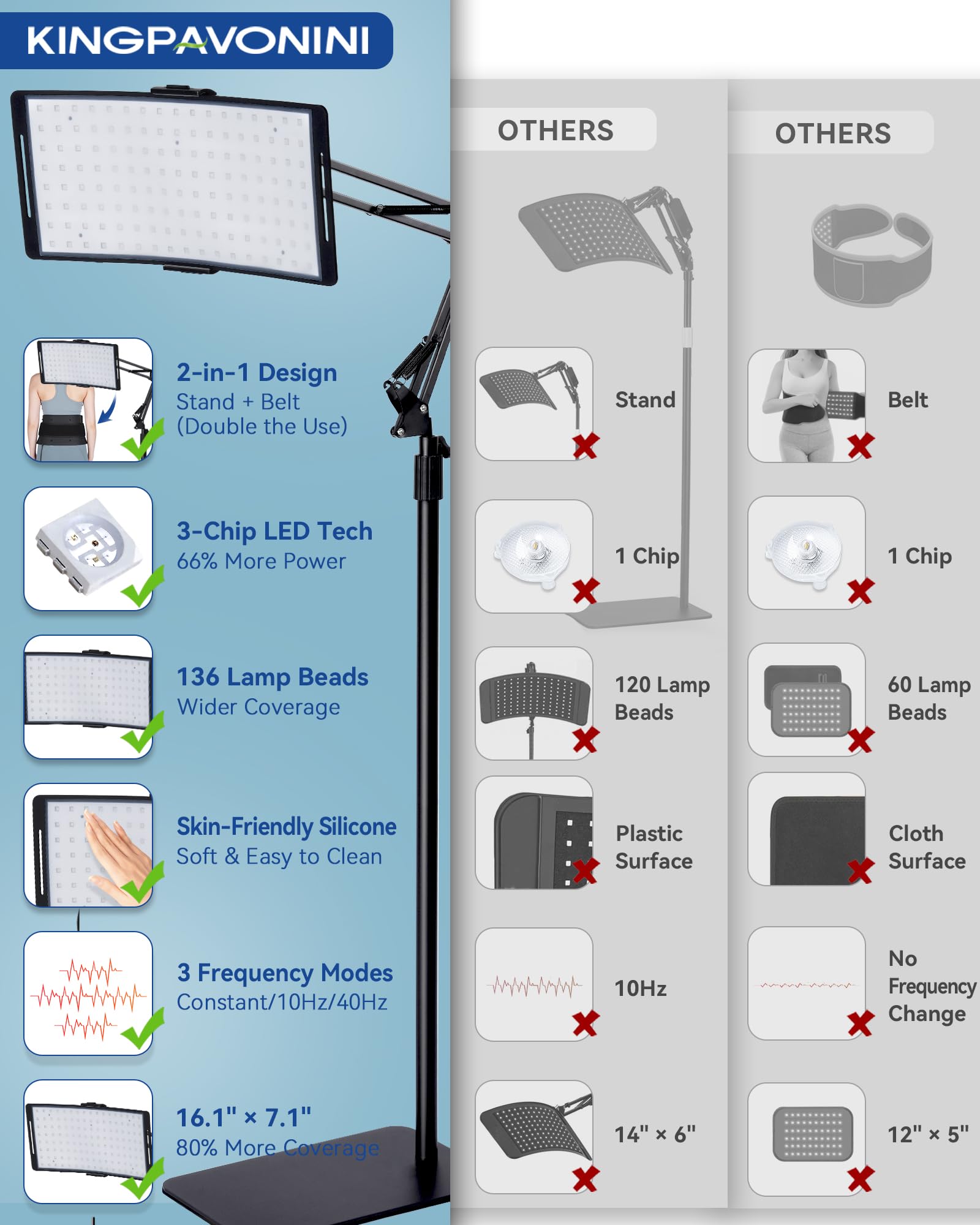 KingPavonini 9 modes red light and infrared therapy customization