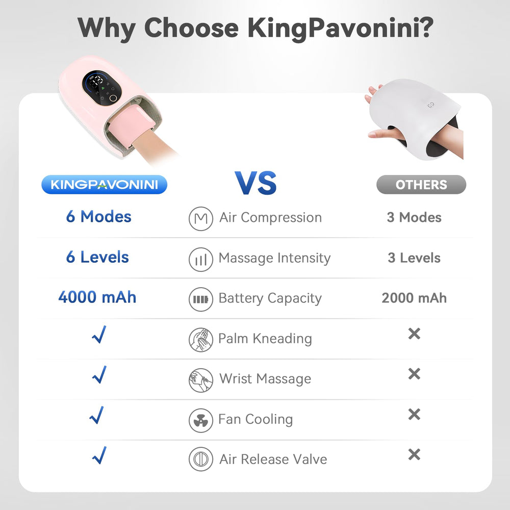 KingPavonini auto-timers offer 10, 15, and 20-minute sessions