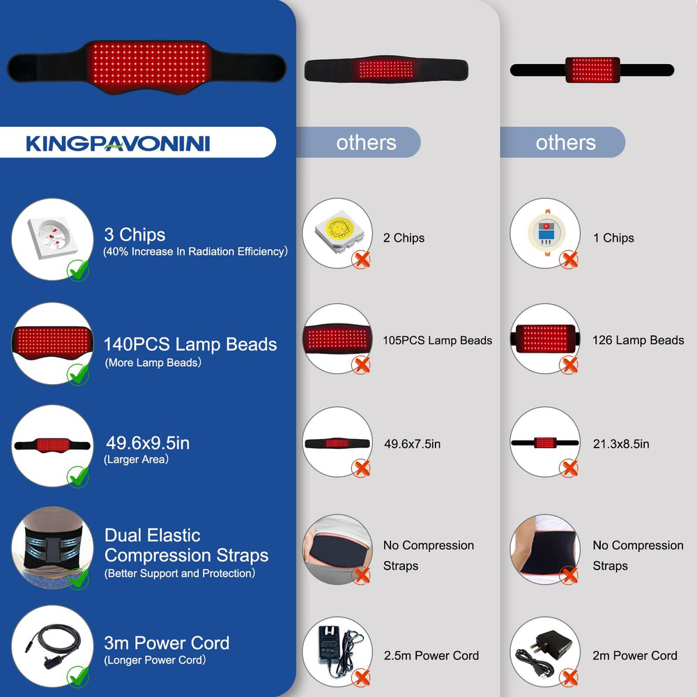 KingPavonini red light belt being worn during daily activity for relaxation