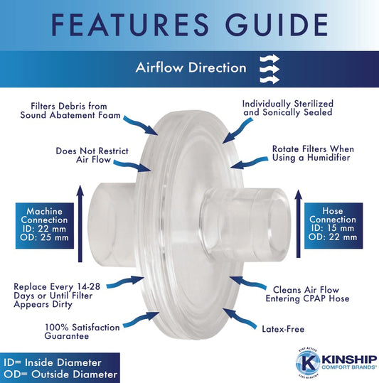 Kinship Comfort Brands inline filter shows a visible indicator for easy replacement timing.