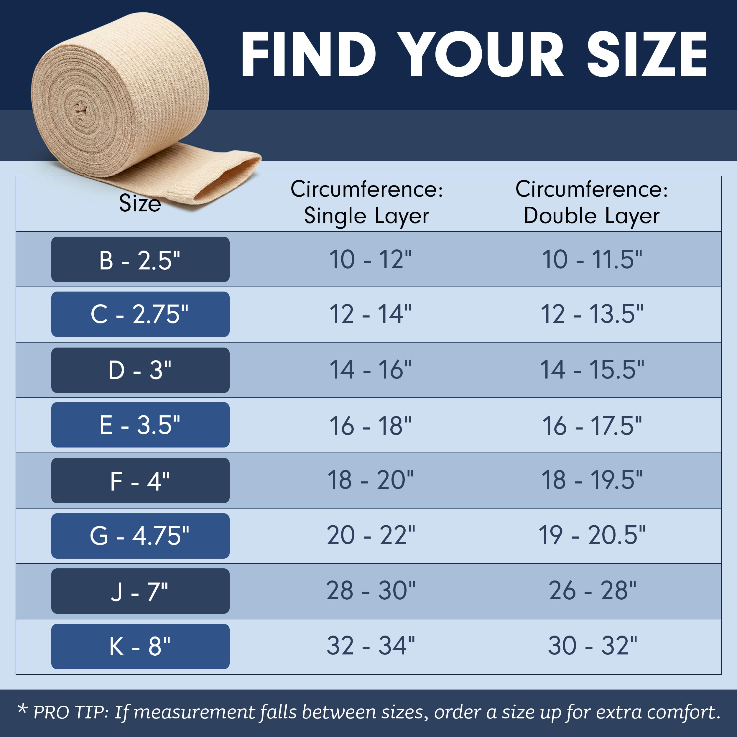 KinGrip tubular bandage extremity delivers latex-free compression for sensitive limbs.