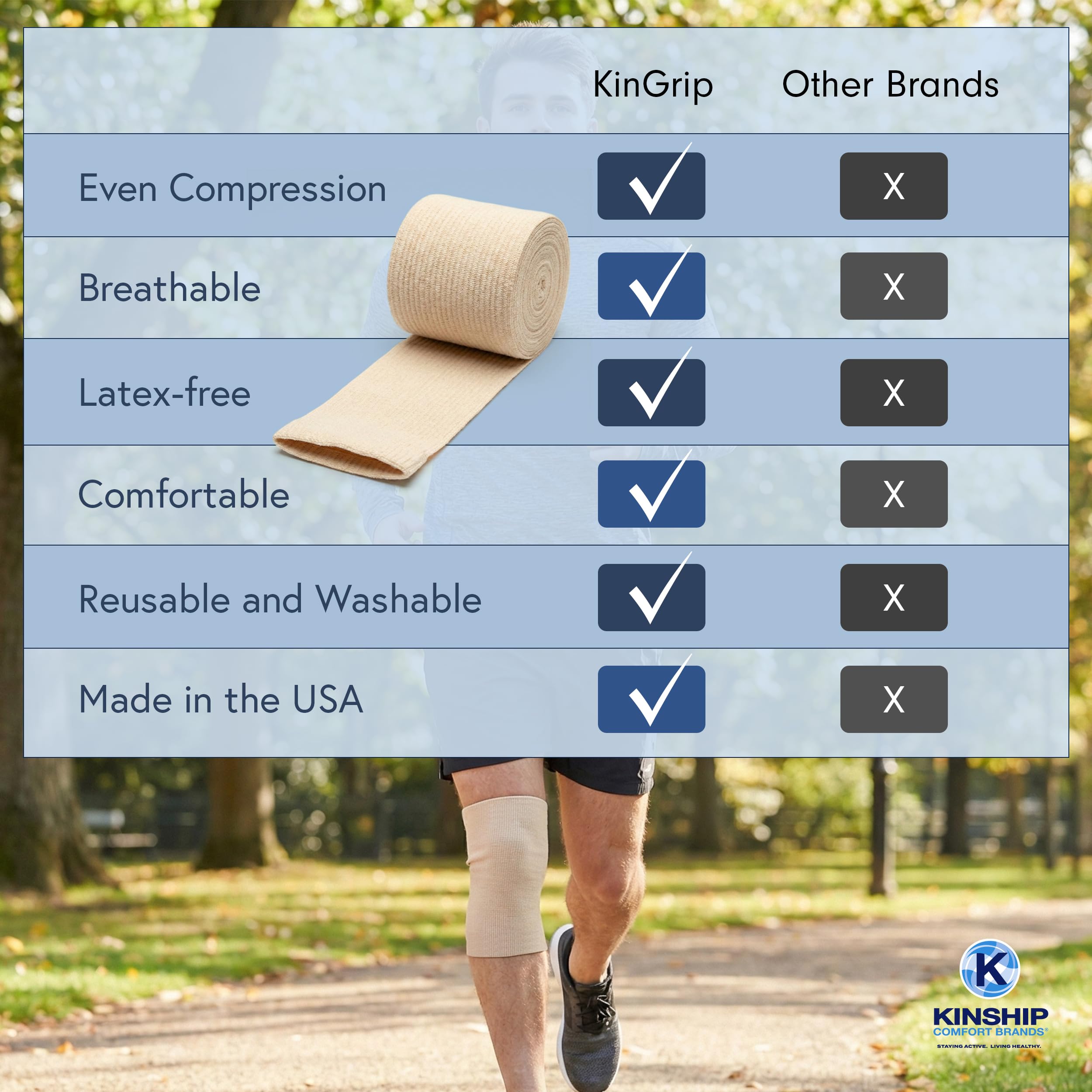 KinGrip tubular bandage hand enables easy sizing and quick wound coverage.
