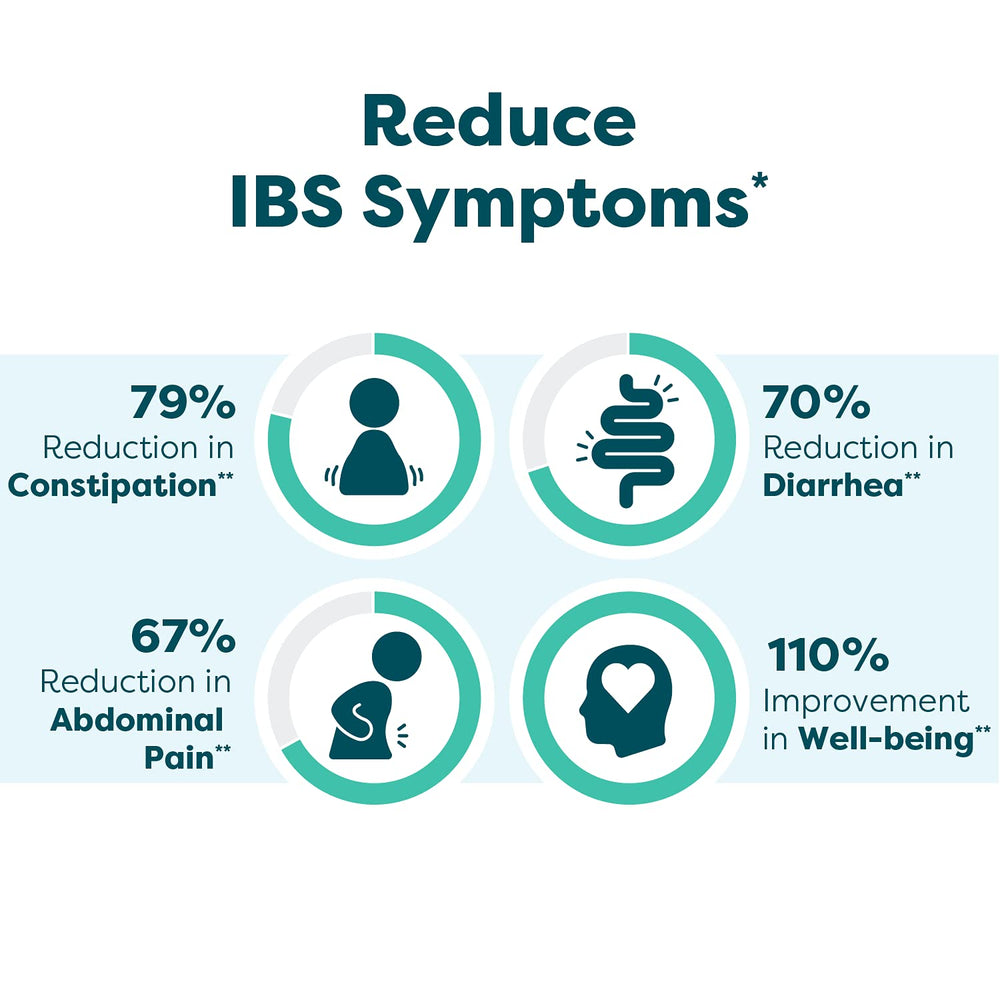 SFI Health Ther-Biotic Pro IBS Relief packshot highlights 21 capsules per bottle