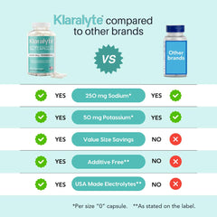 Klaralyte label detail emphasizing clean, allergen-free ingredients.