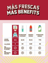 KLASS VIDA hibiscus flavor provides refreshing energy during activity