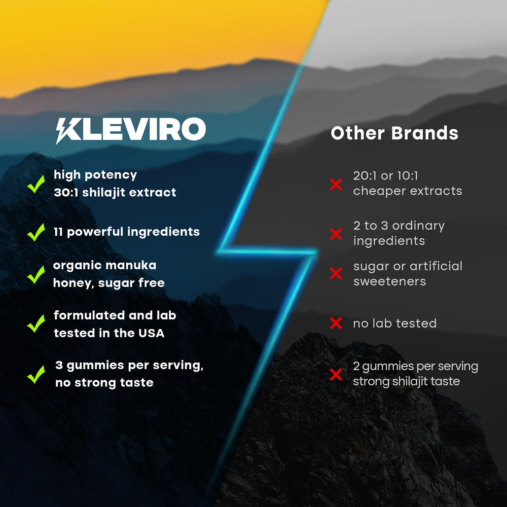 KLEVIRO ingredients panel displays the 11-in-1 formula and key actives.