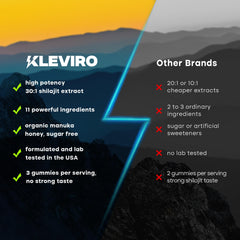 KLEVIRO ingredients panel displays the 11-in-1 formula and key actives.