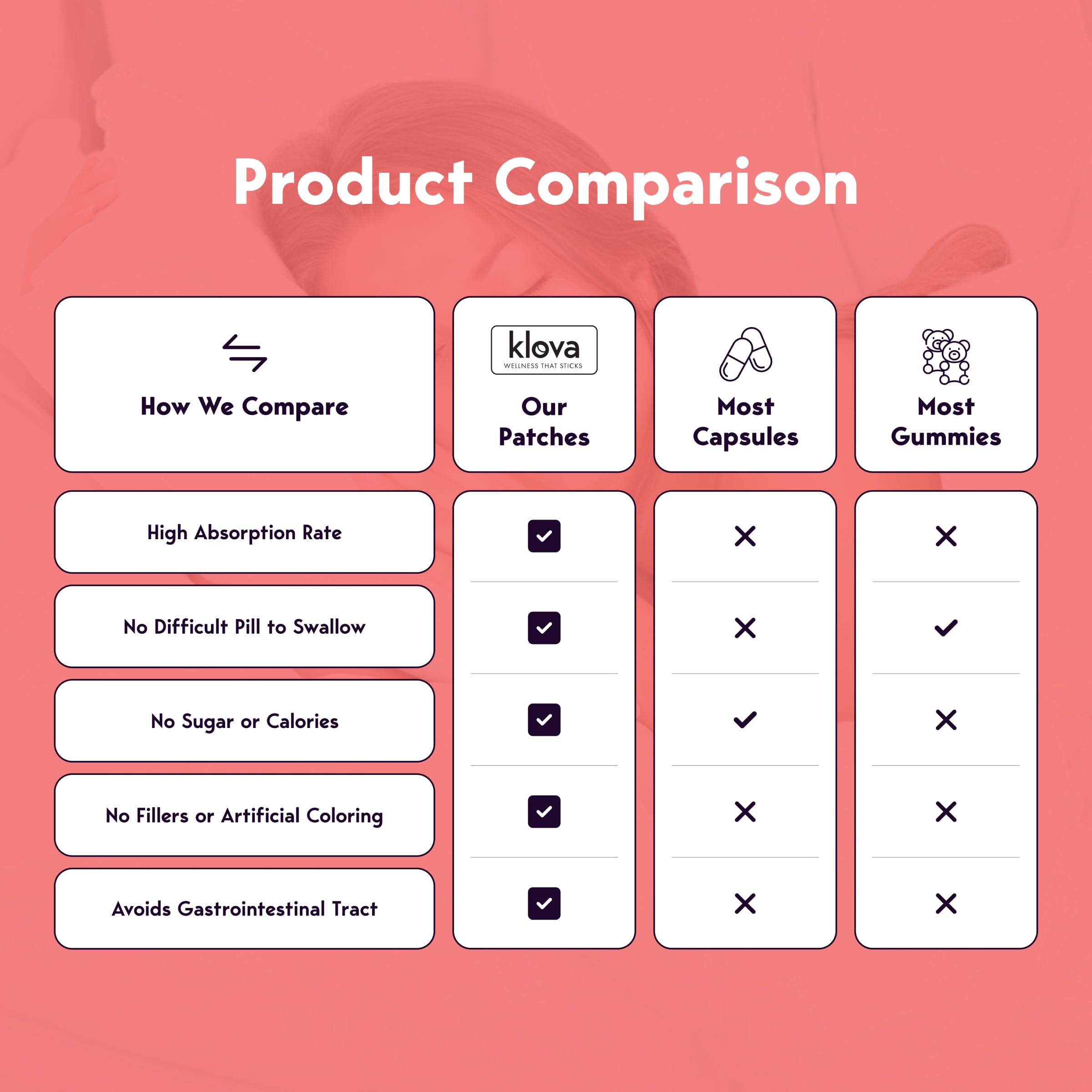 Klova Wellness Patch highlights zinc as daily support