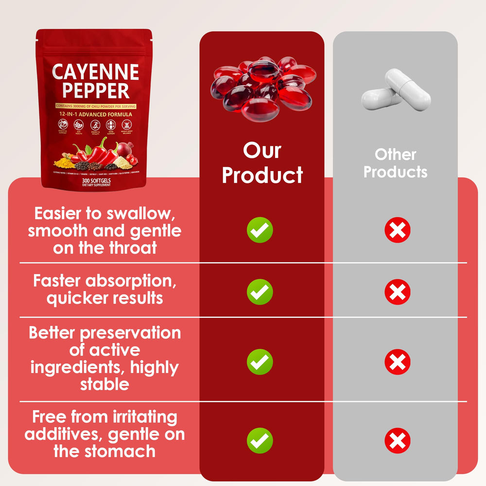 KLUNIZ Cayenne capsules in hand suggest easy daily health routine
