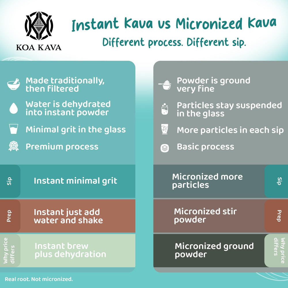 Lab-tested Fiji kava badge on Koa Kava product image