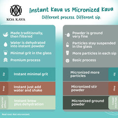 Lab-tested Fiji kava badge on Koa Kava product image