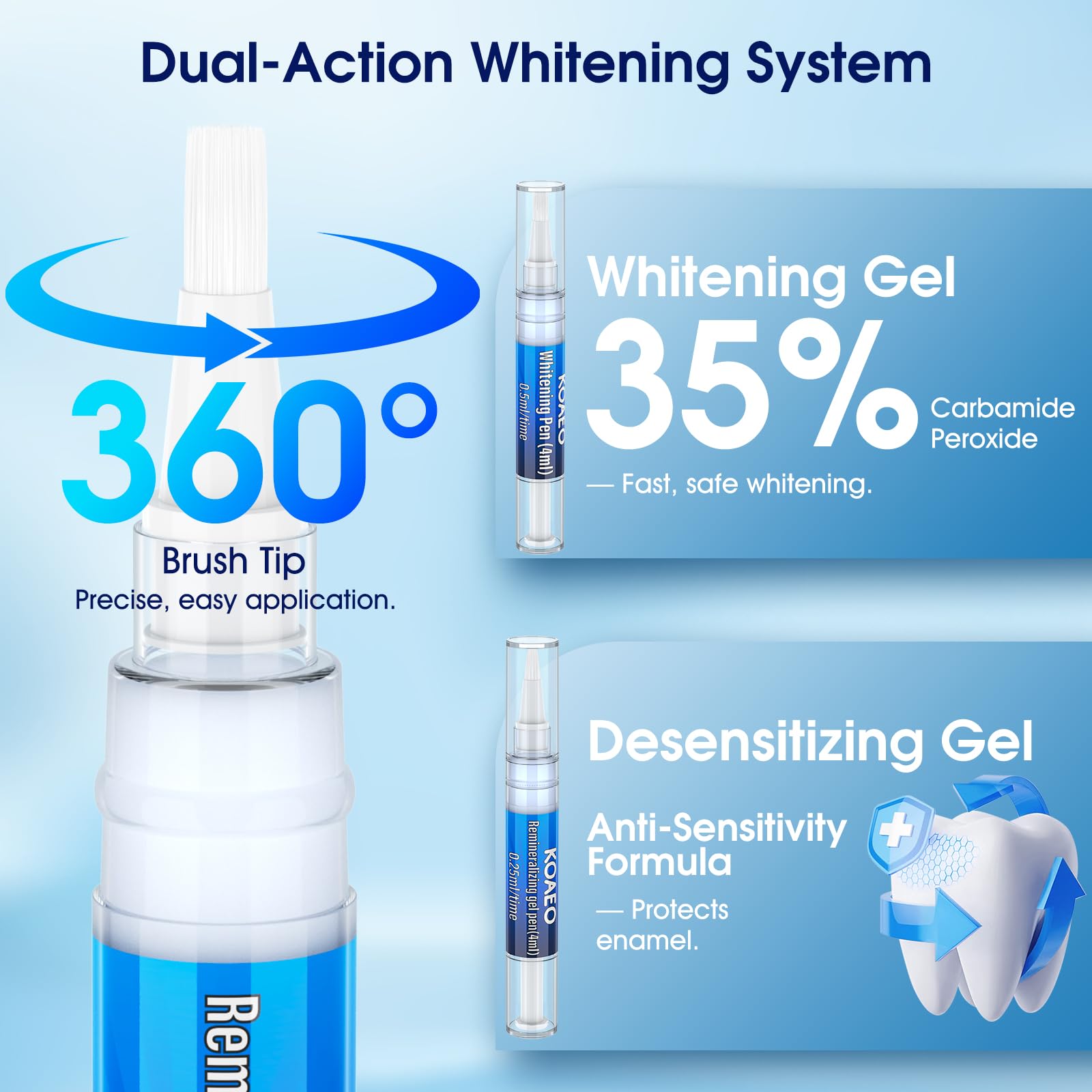 KOAEO complete 3+2 whitening system for 24–32 days.