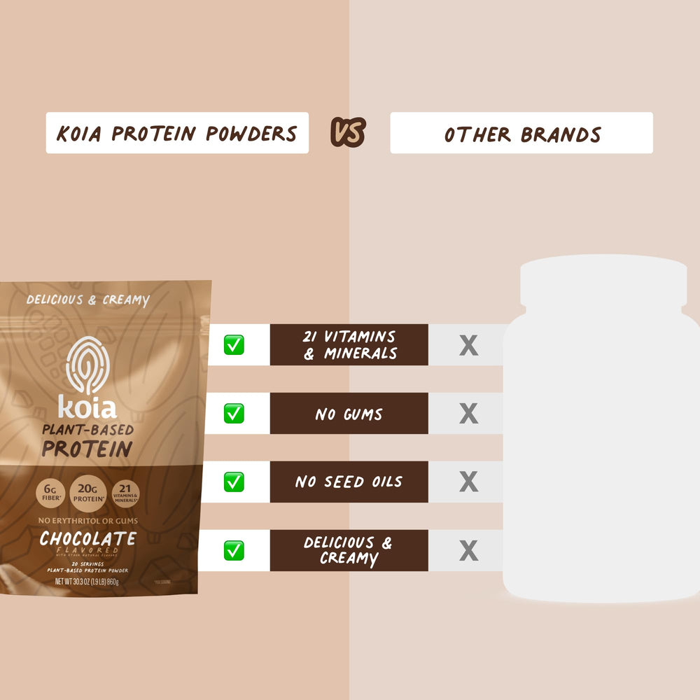 Koia plant-based protein from pea protein as part of a clean nutrition profile.