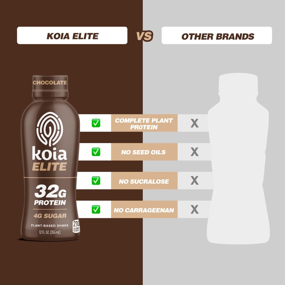 Koia Elite bottle label showing prebiotic fiber and non-GMO information.