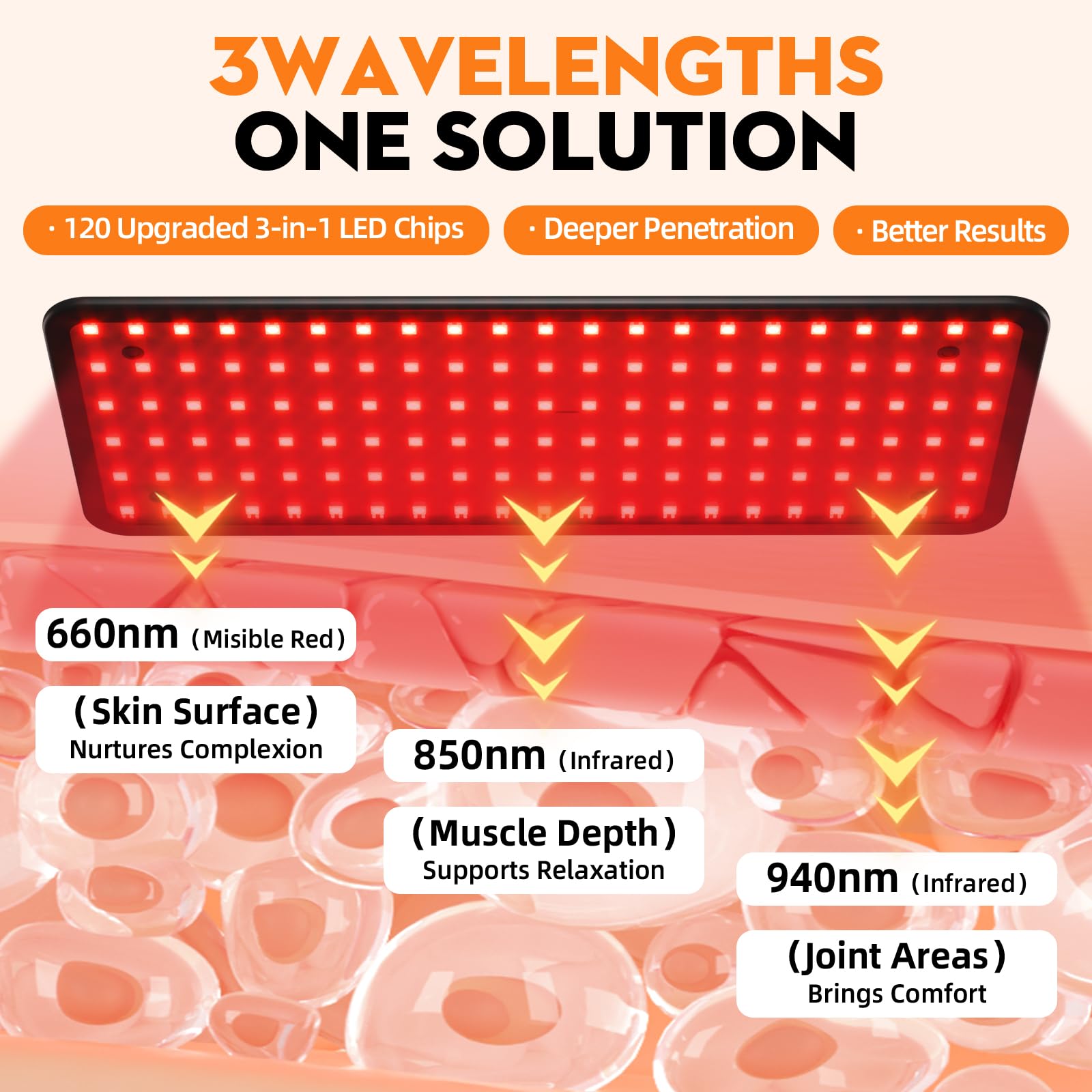 KOITHE red light therapy panel covers body areas with soothing infrared warmth.